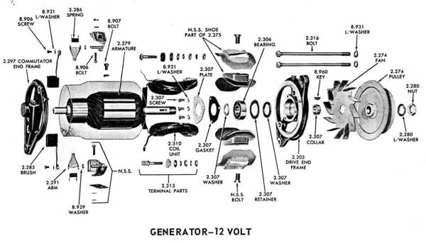 Generator Exploded view